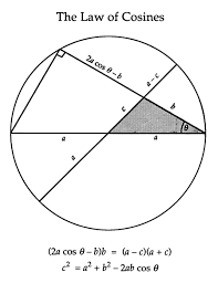 Excellent Use Of The Chord Theorem When Two Chords Intersect Each Other Inside Physics And Mathematics Math Geometry Math