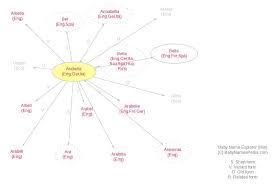 The name arabella is a girl's name of latin origin meaning yielding to prayer. Arabella Meaning Of Arabella What Does Arabella Mean