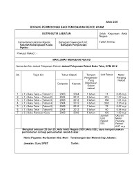 Jadual pelupusan rekod kewangan dan perakaunan. Lampiran Pelupusan 2013