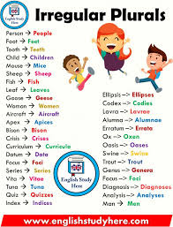 Irregular Plurals List In English Image Results Teaching English Grammar Learn English Grammar English Language Teaching