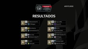 Concachampions 2020 Concachampions 2020 Asi Quedan Los Cruces De Los Octavos De Final Marca Claro Mexico