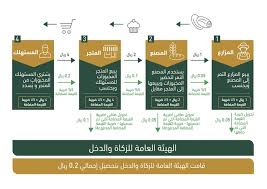 Please consult with your administrator. Ø¨Ø­Ø« Ø¹Ù† Ø¶Ø±ÙŠØ¨Ø© Ø§Ù„Ù‚ÙŠÙ…Ø© Ø§Ù„Ù…Ø¶Ø§ÙØ© Pdf