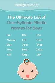 Choosing a name can sometimes be a tough job. The Ultimate List Of 125 Boy Middle Names Familyeducation