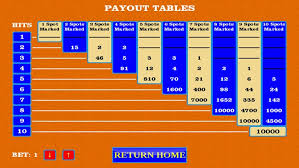Keno Pay Outs Ct Lottery Official Web Site Keno