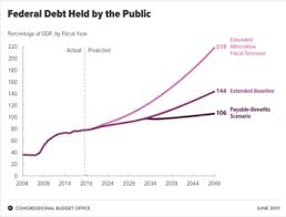 national debt of the united states wikipedia