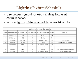 Types of recessed light symbol exterior lighting symbol. Chapter 29 Electrical Plans Chapter 29 Electrical Plans Ppt Video Online Download
