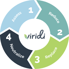 Image result for Viridivia