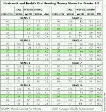 Reversing Declines In Reading Scores In Middle And High