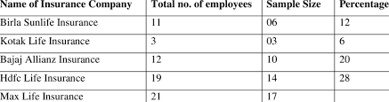 A car insurance policy number identifies your policy to your insurance company and to the. Number Of Employees In Private Insurance Companies Download Scientific Diagram