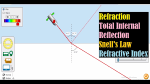 Refraction Of Light Total Internal Reflection Refractive Index Snell S Law Phet Simulations Youtube