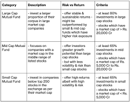 The Top 5 Equity Mutual Funds With Highest Returns