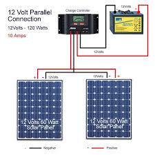 403 Forbidden Solar Panels Solar Heating Solar Panel System