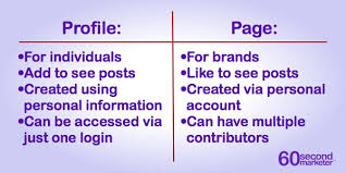 Facebook 101 What S The Difference Between A Profile And A Page People Have Profiles Business Business Pages Facebook Business Internet Marketing Service