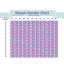 34 detailed chart for baby gender