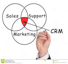 Customer Relationship Management Crm Stock Photo Image