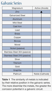 43 interpretive galvonic chart