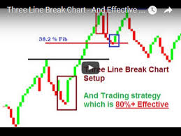 Three Line Price Break Charts Forex Trading Strategies