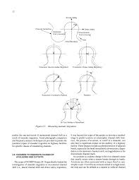 Check spelling or type a new query. Elements And Principles Of Design Crossword Puzzle