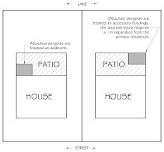 If the deck is 6' or higher above grade, the foundation will require the seal and signature of a professional engineer of alberta. Uncovered Decks And Balconies