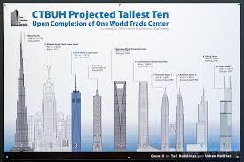 One World Trade Center Ruled The Tallest Building In The Us