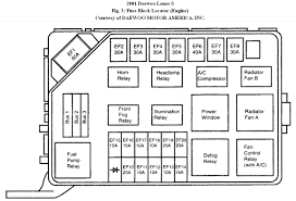 International 9800i fuse box diagram. Daewoo Lanos Fuse Box Wiring Diagram Var Hut Reader Hut Reader Aziendadono It