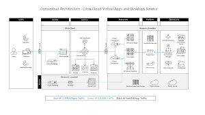 Citrix Cloud Virtual Apps And Desktops Service Reference
