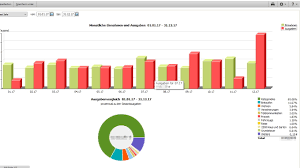 Kostenlose excel budget vorlagen fur budgets aller art : Schulden Abbauen Mit Diesen Tricks Klappt S Focus De