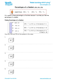 Essentially but i would give the function a different name because i don't think this is the normal meaning of percent. Percentages Of A Number 25 50 75 Tmk Education