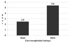 Lembar kerja peserta didik (lkpd) merupakan salah satu sarana untuk membantu dan mempermudah dalam kegiatan belajar mengajar sehingga akan terbentuk interaksi. Http Journal Unj Ac Id Unj Index Php Jiv Article Download 8955 6236