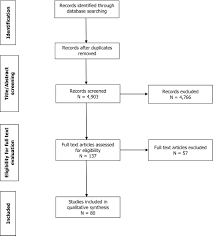 Risks For Public Health Related To The Presence Of Bacillus