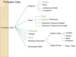 Penyajian data kelas 7 semester 2. Pengolahan Data Dan Penyajiannya Ppt Download