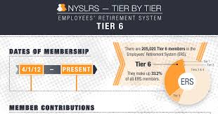 As with other types of insurance is risk among many individuals. What To Know About Ers Tier 6 New York Retirement News