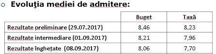 În acest articol voi prezenta rezolvările subiectelor date în anul 2016 la admitere la facultatea de informatică din iași. Https Www Etti Tuiasi Ro Documents Planuri Rapoarte Raport Calitate 2017 Pdf