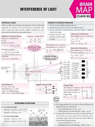 Pin On Physics Notes Jee Neet