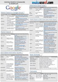 Instructions For Google Docs And Google Drive Teacher Resources Tips And Tools Libguides At Squ Computer Shortcuts Hacking Computer Computer Shortcut Keys