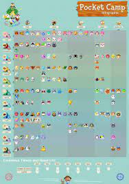 Beatrice On Twitter Animal Crossing Pocket Camp Animal Crossing Animal Crossing Villagers