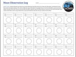 Overview Annual Event Moon Nasa Science