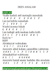 Not Angka Pianika Lagu Deen Assalam Sabyan Gambus
