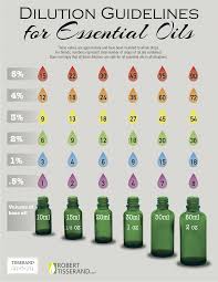 These days everyone seems to be using essential oils for health, happiness or for magical purposes. Essential Oil Dilution Chart Tisserand Institute