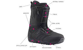 Snowboard Boots Buying Guide The Snowboard Asylum