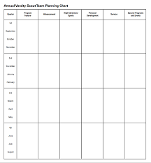 22 Matter Of Fact Bsa Advancement Chart