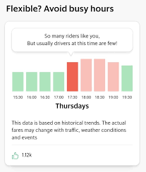 Enter grab promo code staysafecode is copied to get s$1 discount on peak hour grab rides from now. Go Jek Vs Grab Which One Gives Cheaper Fares And Promo Codes