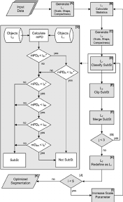 Flowchart Of Sop Implemented In Environment Of Definiens