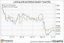 7 reasons i wont invest in lendingclub or ondeck capital