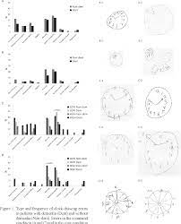 The montreal cognitive assessment (moca) was designed as a rapid screening instrument for mild cognitive dysfunction. Pdf Clock Drawing Test To Screen For Dementia In Parkinsonian Patients With Low Educational Backgrounds Semantic Scholar