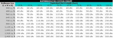 Bathroom Fan Exhaust
