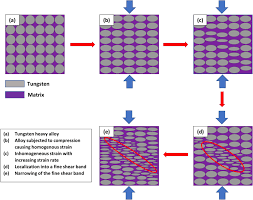 Image result for Tungsten 2011 HS