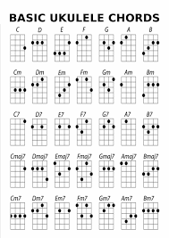 Pin By Curtis Bennett On Ukulele Chords Chart Ukulele Chords Chart Ukulele Chords Ukulele