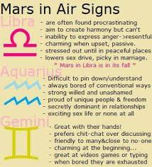 Birth Chart Compatibility For Marriage Mars In Air Signs Astrology Astrology Chart Air Signs