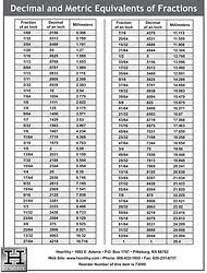 Decimal Equivalents Wall Chart W73000